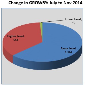Ashraya Growby Change Fall 2014