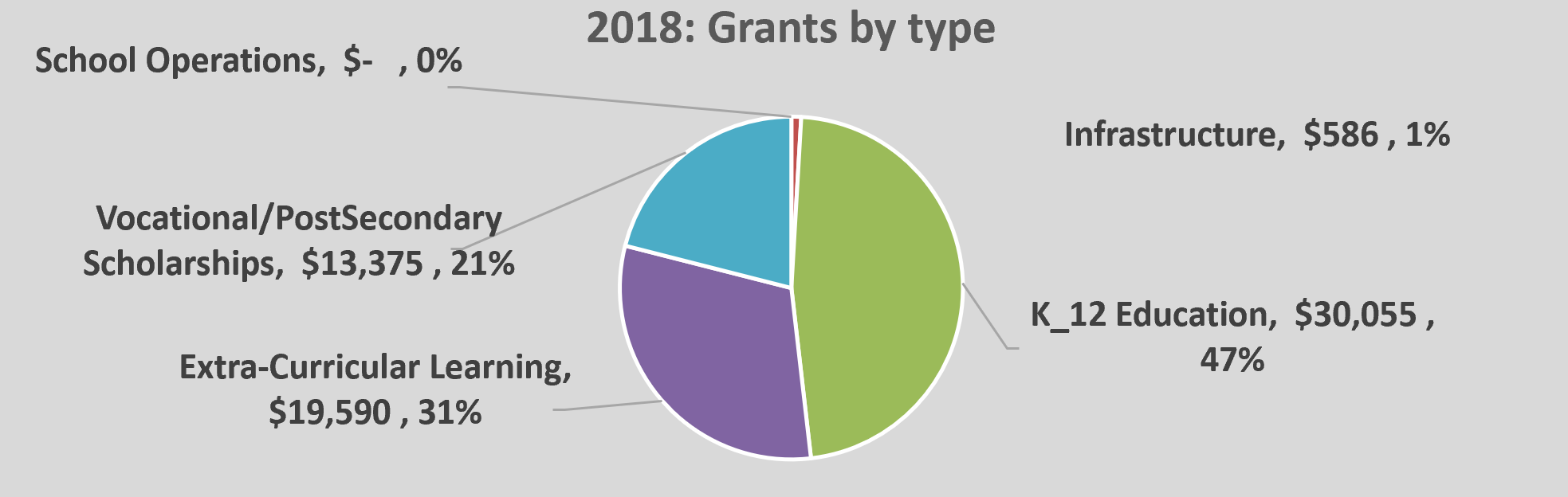 OPEN grants 2018