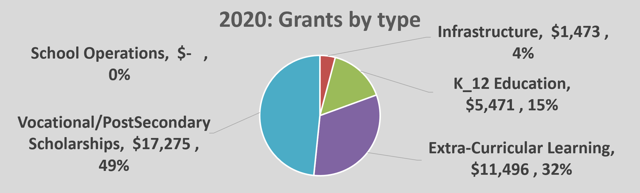OPEN grants 2020