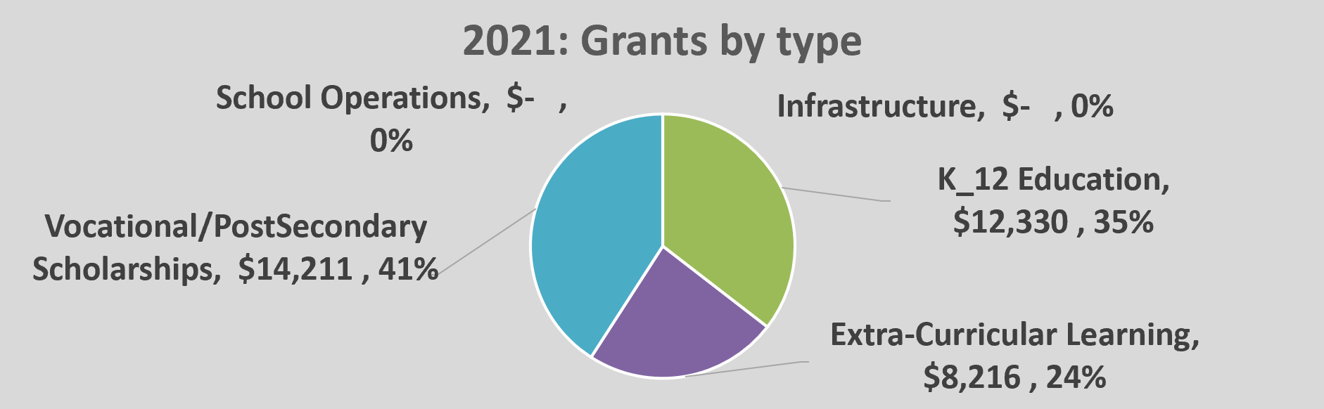 OPEN grants 2021