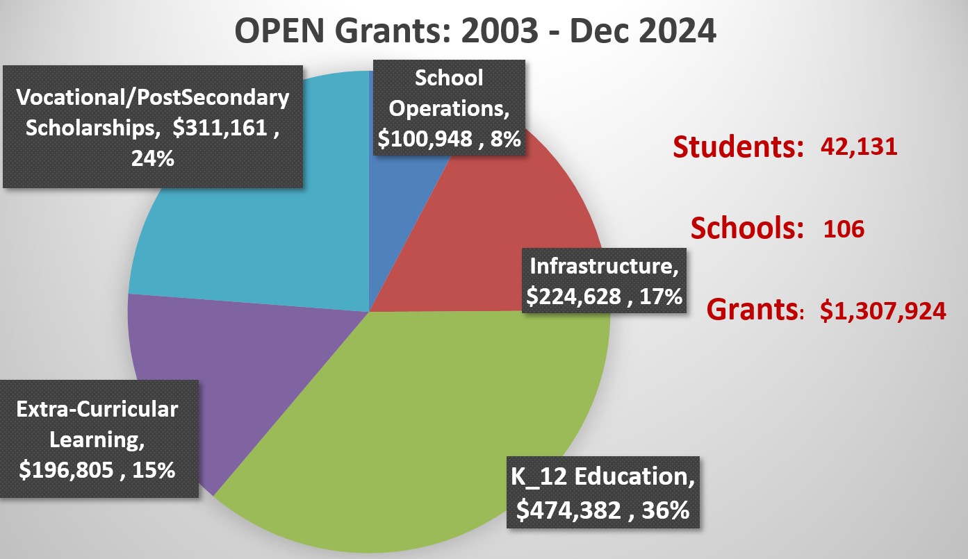 OPEN pie chart